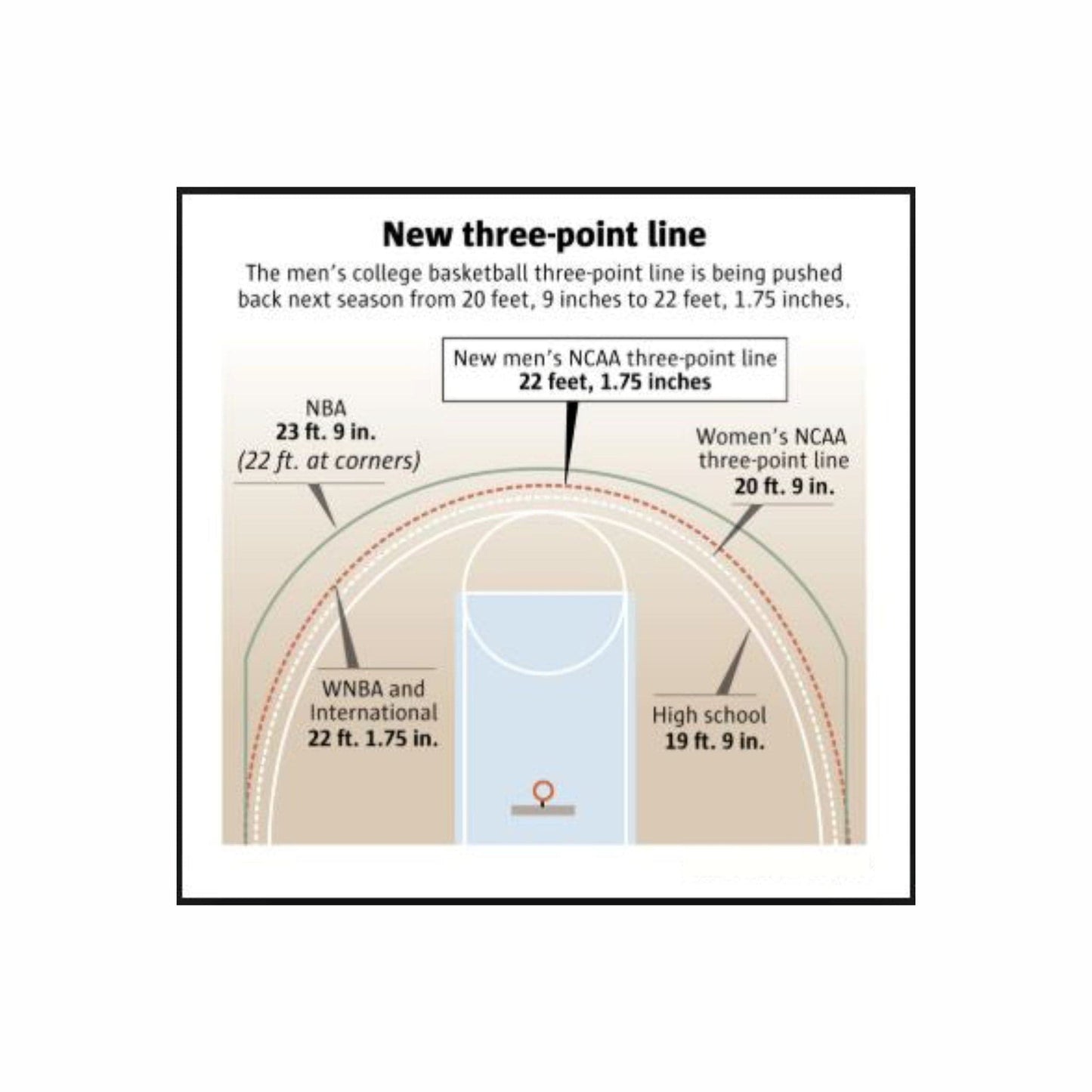 Custom 3x3 Basketball Magnetic Coaching Board 11.4'' x 9.4'' / 29 cm x 24 cm