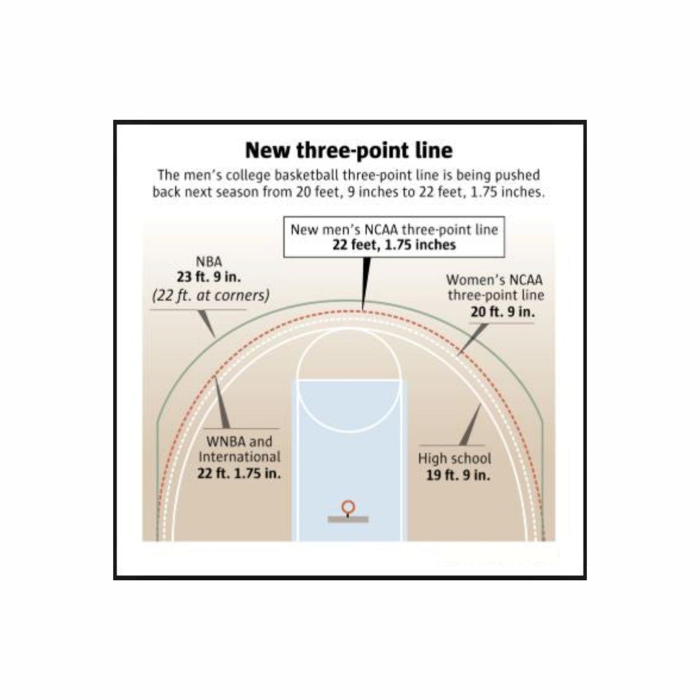 FIBA Custom American Style Magnetic Coaching Board 11.4'' x 9.4'' / 29 cm x 24 cm