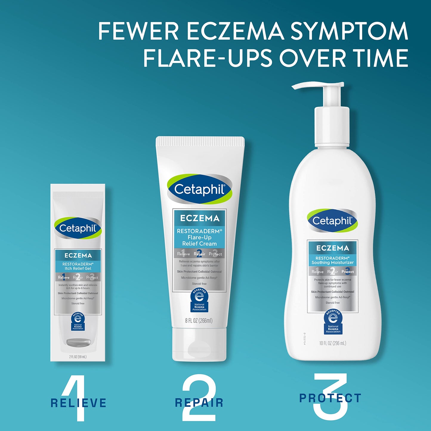 Cetaphil RESTORADERM Itch Control Moisturizing Lotion, 10 fl oz (Pack of 3), Soothes Dry, Irritated, Eczema Prone Skin, No Added Fragrance, (Packaging May Vary)