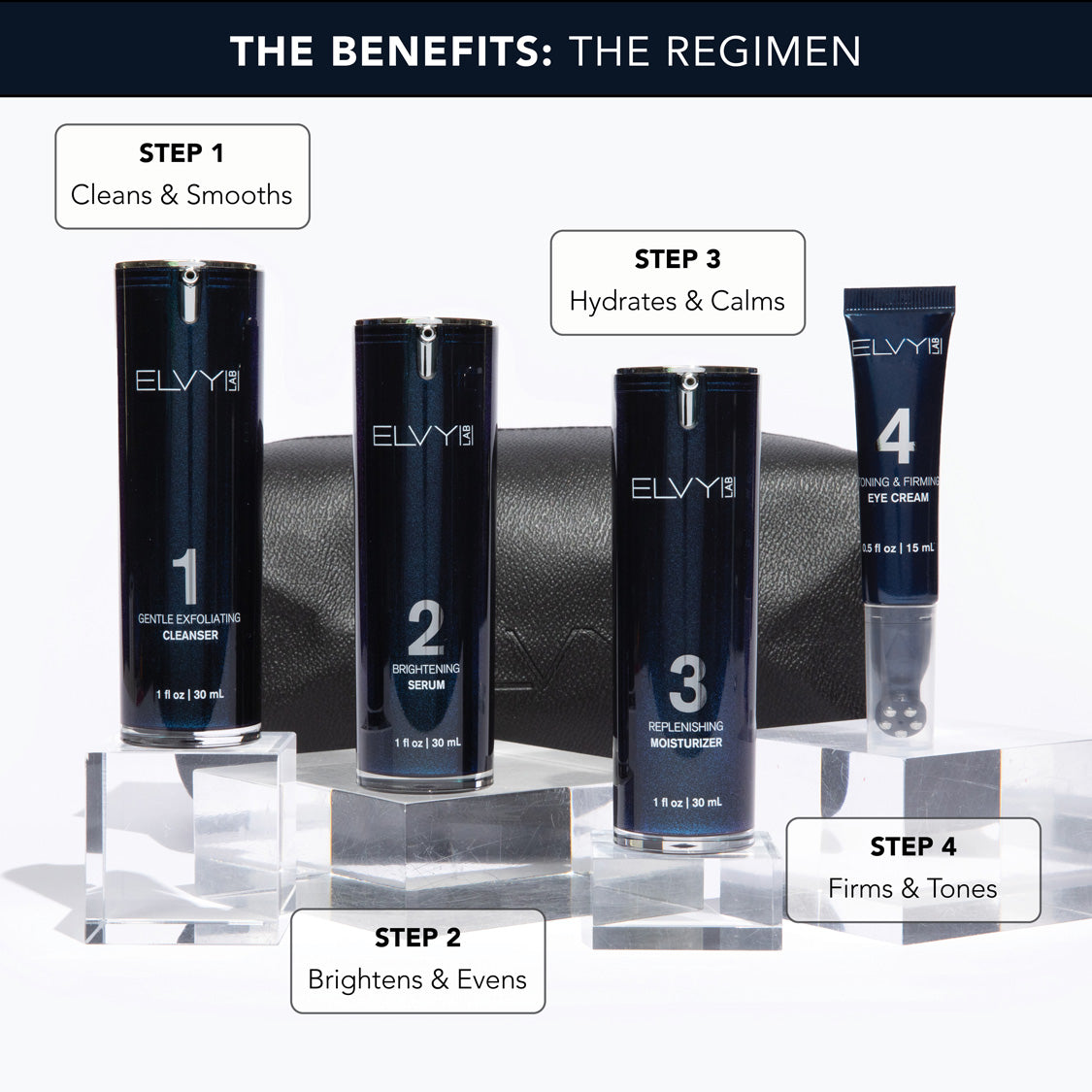 The Regimen